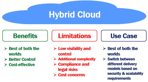 Hybrid Cloud Explained: Benefits, How It Works, and Use Cases